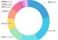指数研究2——人人都爱的沪深300及沪深300价值