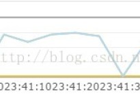 RabbitMQ 测试方案及结果