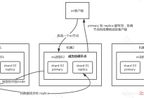 运维面试题汇总