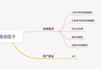 异地多活实践与设计思考点归纳
