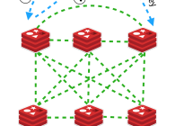 Redis 架构原理02:深入理解redis cluster的failover机制