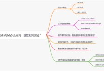 Redis 与 MySQL 双写一致性如何保证?