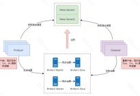 RocketMQ 4.5 vs  RocketMQ 5.0 版本对比