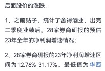 白酒的估值方法:PEG