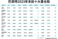 A股中有绑定一生的3-5家公司吗?