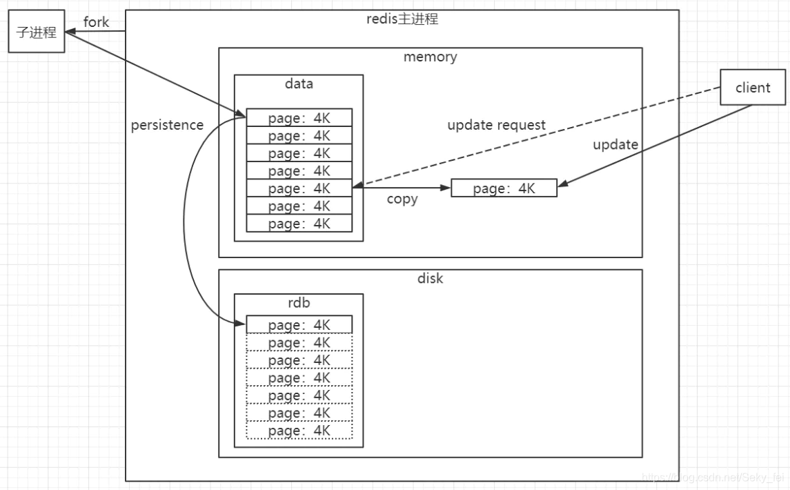Redis 架构原理01:持久化机制和实现原理 - 第2张  | 架构迷 Redis 架构原理01:持久化机制和实现原理 - 第2张  | 架构迷