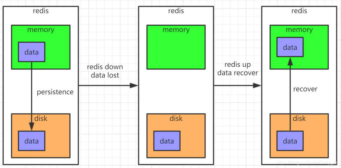 Redis 架构原理01:持久化机制和实现原理 - 第1张  | 架构迷 Redis 架构原理01:持久化机制和实现原理 - 第1张  | 架构迷