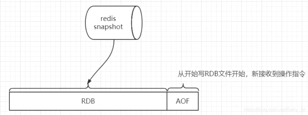 Redis 架构原理01:持久化机制和实现原理 - 第5张  | 架构迷 Redis 架构原理01:持久化机制和实现原理 - 第5张  | 架构迷