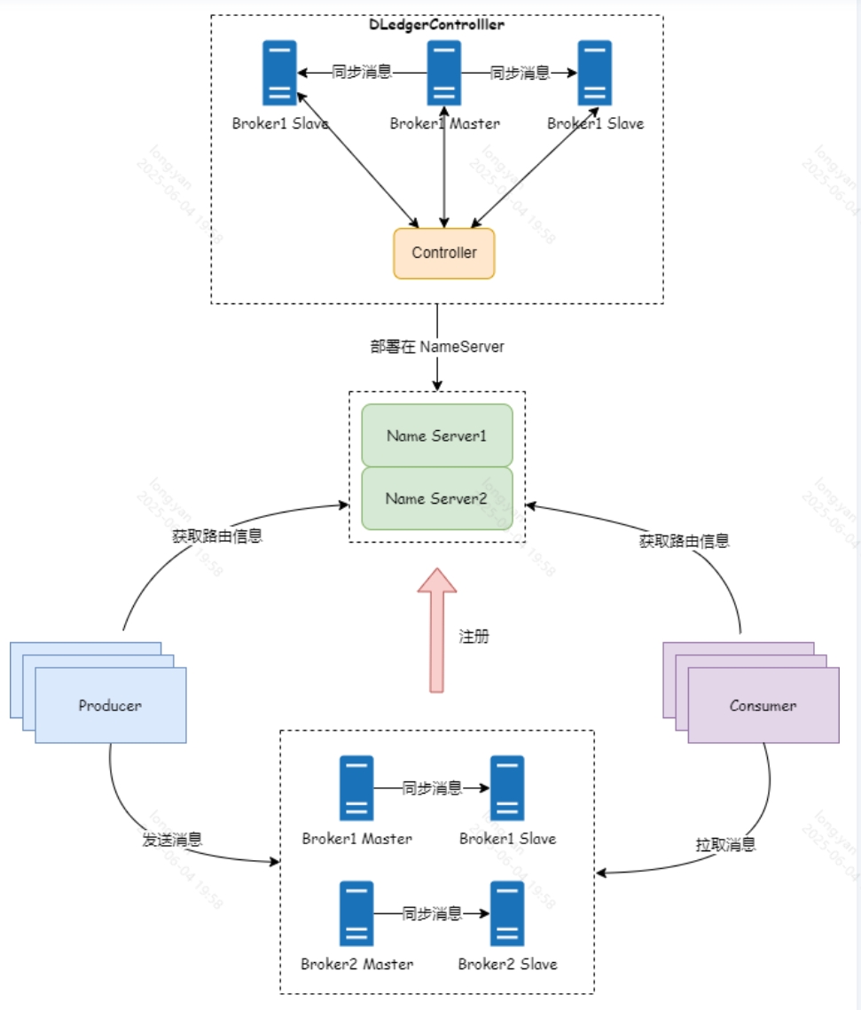 RocketMQ 4.5 vs RocketMQ 5.0 版本对比 - 第9张 | 架构迷 RocketMQ 4.5 vs RocketMQ 5.0 版本对比 - 第9张 | 架构迷